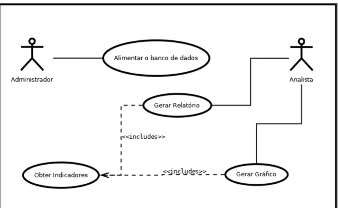 Figura 3-4: Diagrama de casos de uso da ferramenta de Absenteísmo