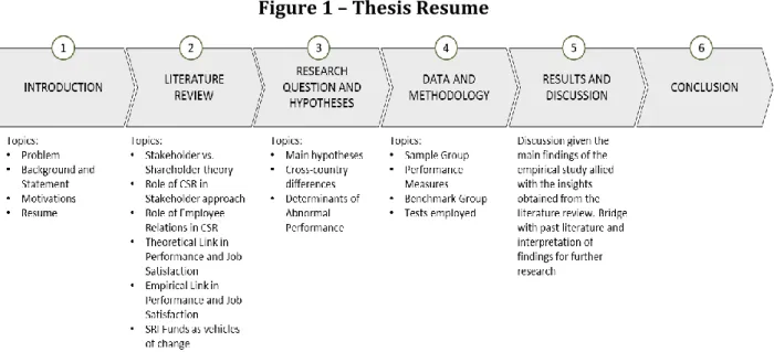 Figure 1 – Thesis Resume 