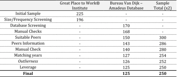 Table 2 describes the entire sampling and benchmarking process. 