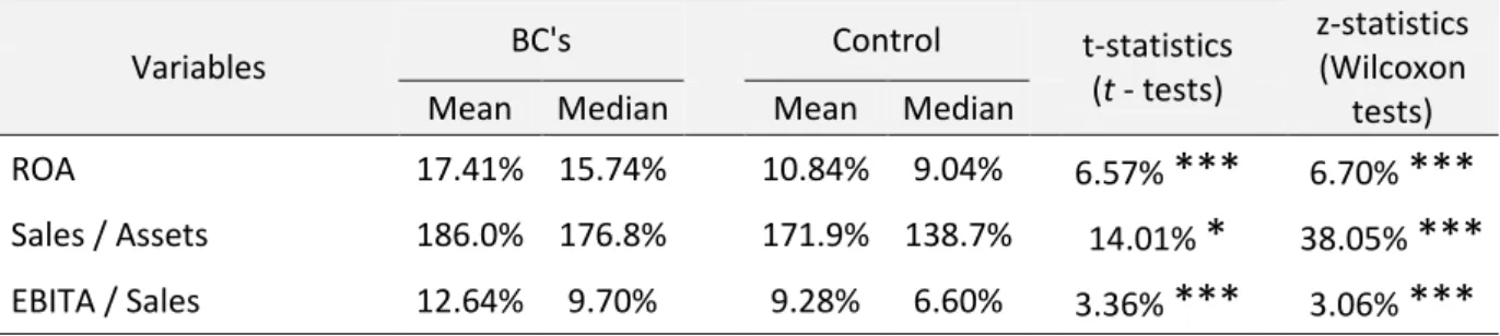 Table 4 - Abnormal Operational Performance in “Best Companies to Work For”:   