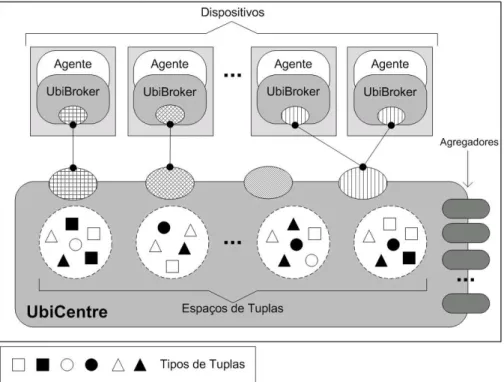Figura 3: Arquitetura do SysSU (Adaptado de [ LIMA et al. , 2011])