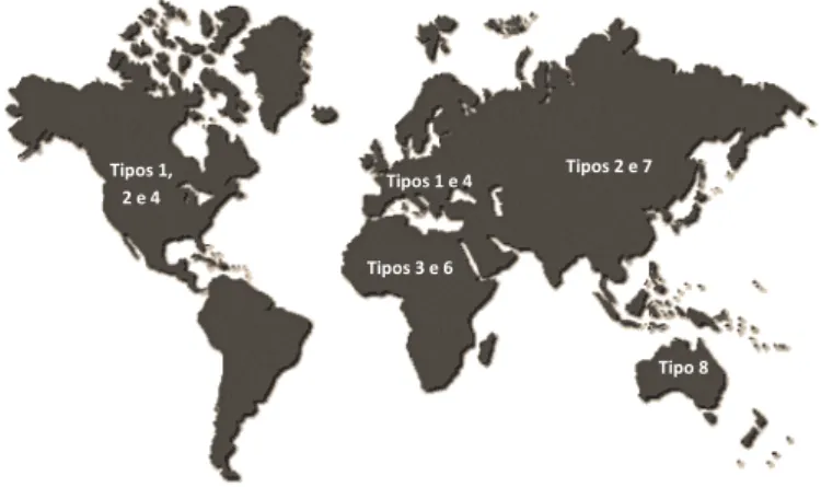 Figura 7 – Distribuição mundial dos genótipos mais frequentes do JCV. 