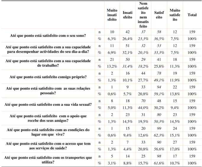 Tabela 11 – Resultados obtidos através das respostas a questões do instrumento. 