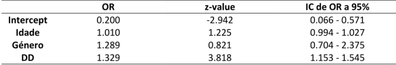 Tabela IV – Coeficientes estatísticos de D2M1 