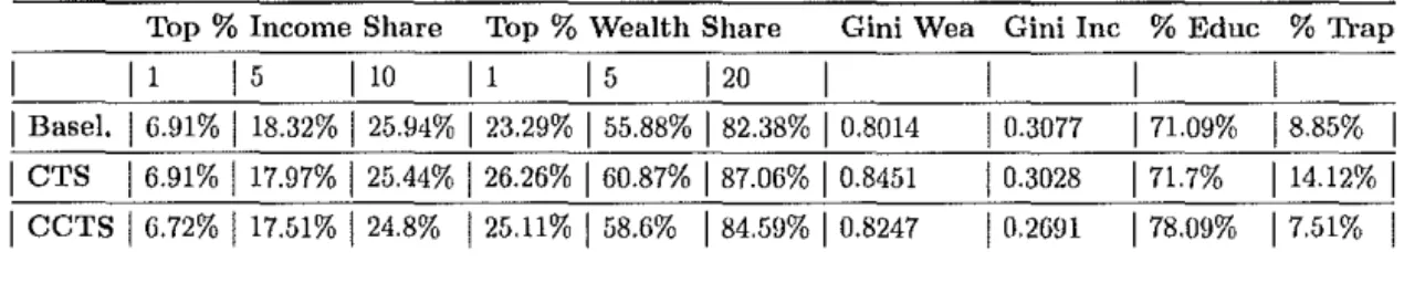 Table  3:  Policy  Comparison 