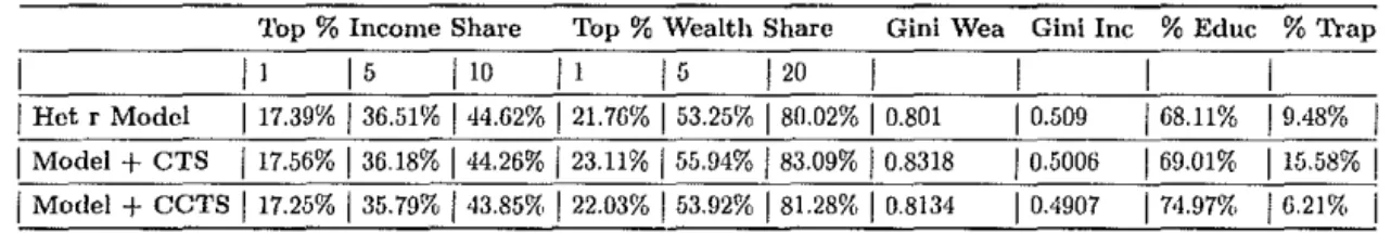 Table  5:  Policy  Comparison 