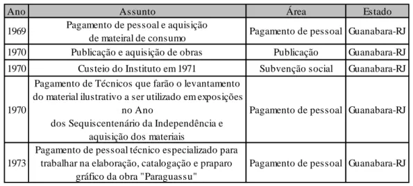 gráfico da obra &#34;Paraguassu&#34;