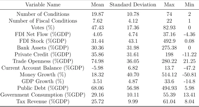 Table 4 – Summary Statistics