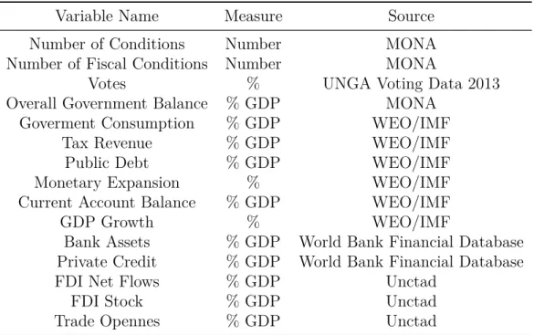 Table 8 – Data Source