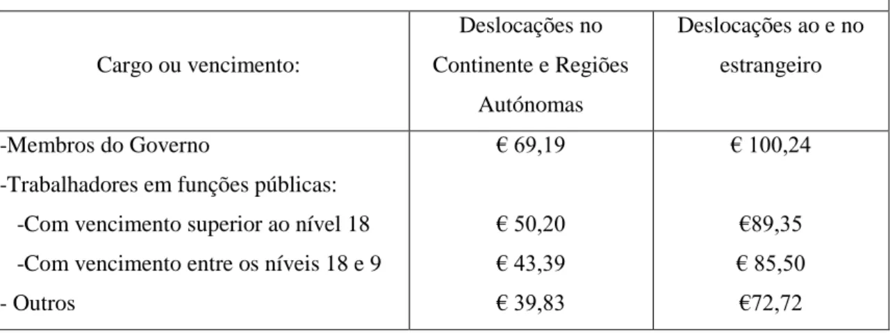 Tabela montantes ajudas de custo 2015 1