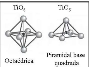 FIGURA 1.7. Representação da estrutura dos clusters TiO 6  e TiO 5 . 