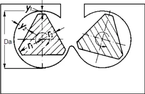Figura  2.8  –  Distâncias  relativas  entre  rotor  e  paredes  internas  da  câmara  de  mistura