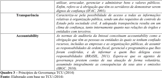 Figura 4 – Níveis de análise do referencial básico sobre governança  Fonte: Retirado de TCU 2014 