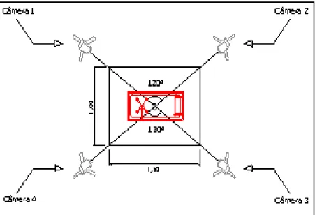 Figura 3B: Planta esquemática do arranjo experimental (Landgraf, 2006) 