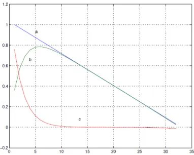 Figure 4: Optimal price and charged price response to shocks.Chart from Sims [2003]. To give a more precise meaning to the terms used in the above paragraph,  con-sider an agent who receives a random public signal s ∈ S that he uses to learn about a parame