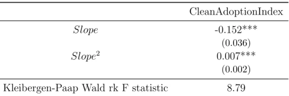 Table 7: First Stage CleanAdoptionIndex Slope -0.152*** (0.036) Slope 2 0.007*** (0.002)