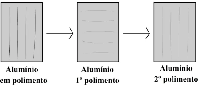 Figura 7 - Exemplo de polimento mecânico para a superfície do alumínio 