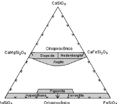Figura 2.10  Diagrama ternário para composições dos piroxênios  –  silicatos de  cálcio [35]