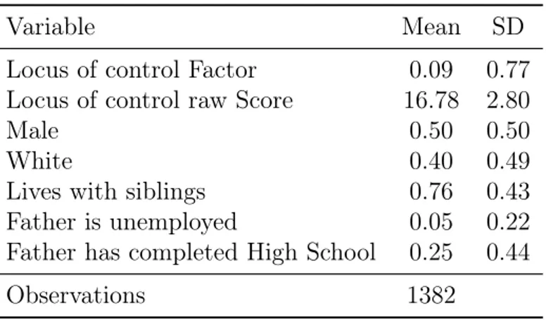 Table 1 – Descriptive Statistics - 2012 Sample