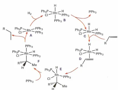 FIGURA 1.3. Ciclo de hidrogenação proposto para o catalisador de Wilkinson, [RhCl(PPh 3 ) 3 ]