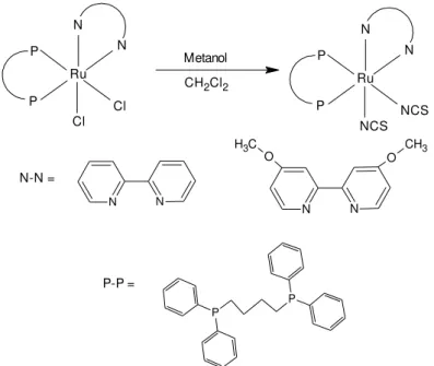 FIGURA  3.3.  Reação  geral  para  obtenção  dos  complexos  cis-[Ru(NCS) 2 (dppb)(bipy  )]  e  cis- cis-[Ru(NCS) 2 (dppb)(MeObipy)]  