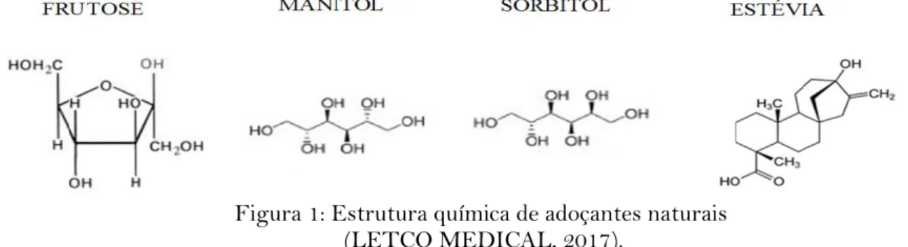 Figura 1: Estrutura química de adoçantes naturais   (LETCO MEDICAL, 2017). 