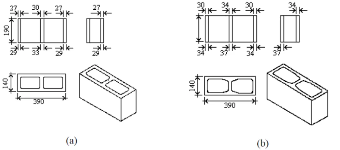 Figura 3 - Geometria dos blocos de concreto estudados: blocos de parede fina (PF) e blocos de parede grossa  (PG)- (LENGLER  et al ., 1998) 
