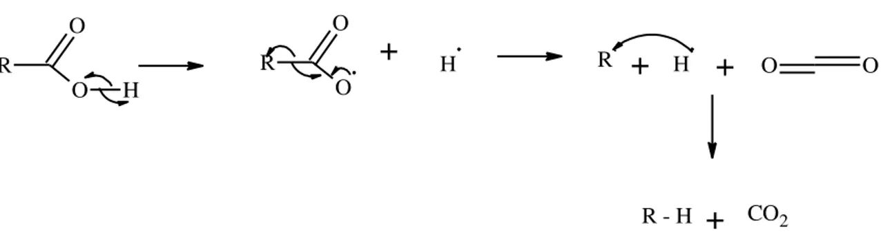 Figura 3.7 : Mecanismo via formação de radicais para a descarboxilação. Onde RH representa um  hidrocarboneto