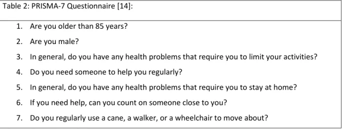 Table 2: PRISMA-7 Questionnaire [14]: 
