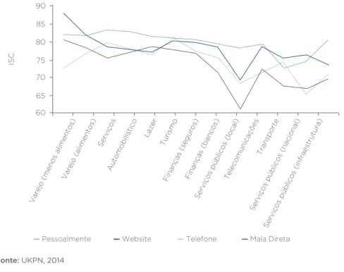 Gráfico 2.1 