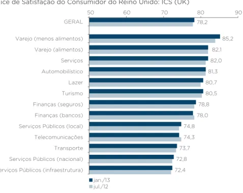 Gráfico 2.2 