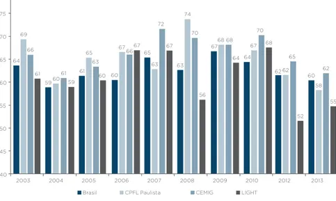 Gráfico 4.1 