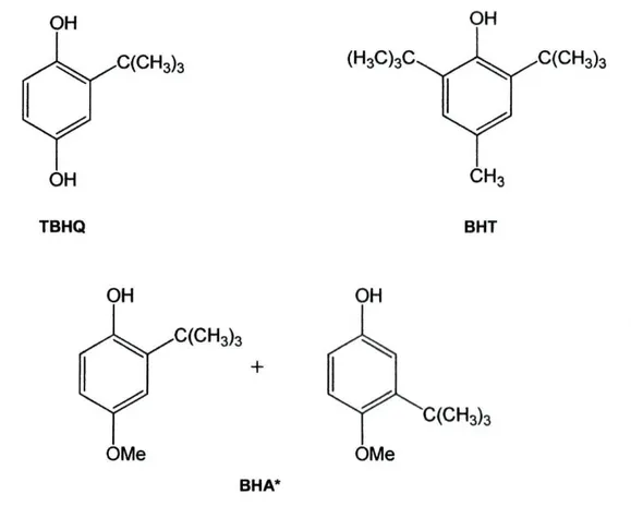 Figura 1-2: Fórmulas de estrutura de alguns antioxidantes sintéticos. * O BHA é uma mistura  dos dois isómeros estruturais