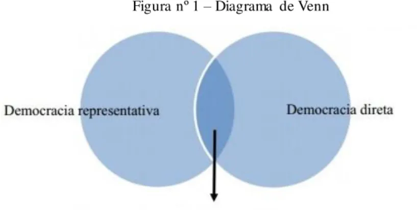 Figura nº 1 – Diagrama  de Venn 