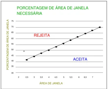 Figura 4: Área de Janela Necessária   Fonte: WHITE et al., 2008. 