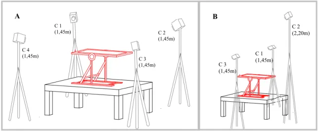 Figura 1: disposição das câmeras, tablado e cadeira de avaliação nos arranjos  experimentais A (Fig