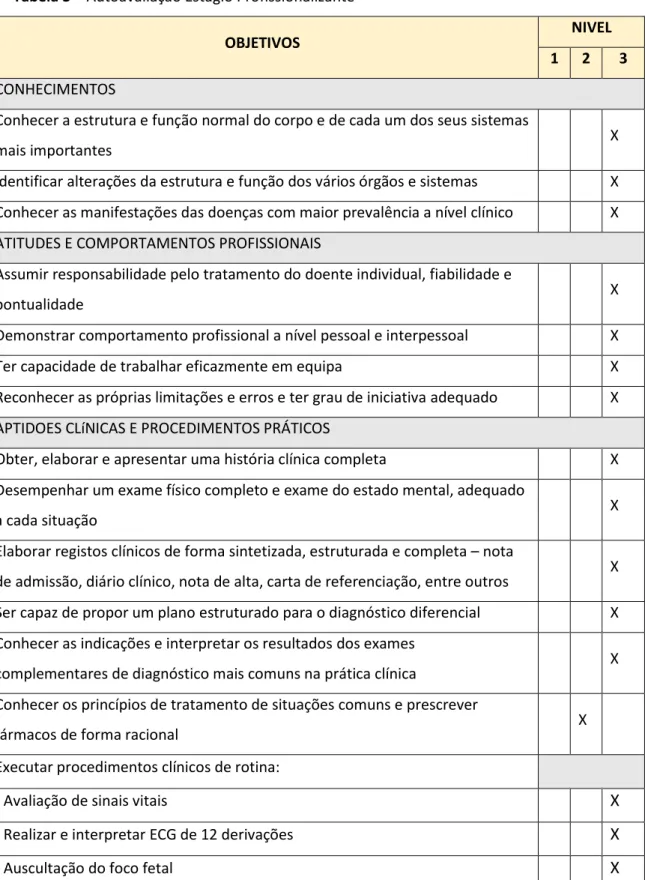 Tabela 3 – Autoavaliação Estágio Profissionalizante 