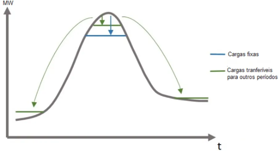 Figura 2.3: Diferença entre as cargas que podem ser transferidas e as fixas