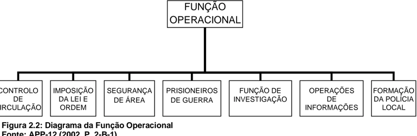 Figura 2.1: Organograma da PM da NATO  Fonte: APP-12 (2002, P. 2-B-1) 