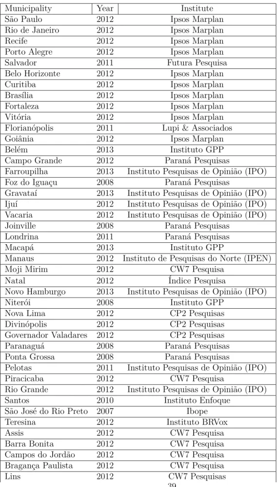 Table 11 – Sample Municipalities