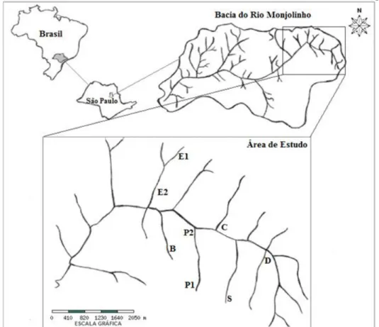 Figura  1  –  Localização  da  área  de  estudo  e  mapa  da  porção  superior  da  sub-bacia  do  rio  Monjolinho,  indicando  os  trechos  de  coleta