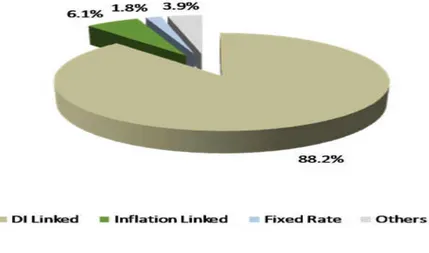 Table 2 : Source Ministry of Finance (January 2013) 