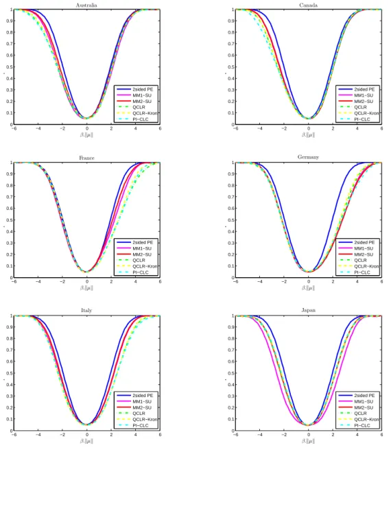 Figure 4: Power Comparison (two-sided tests)