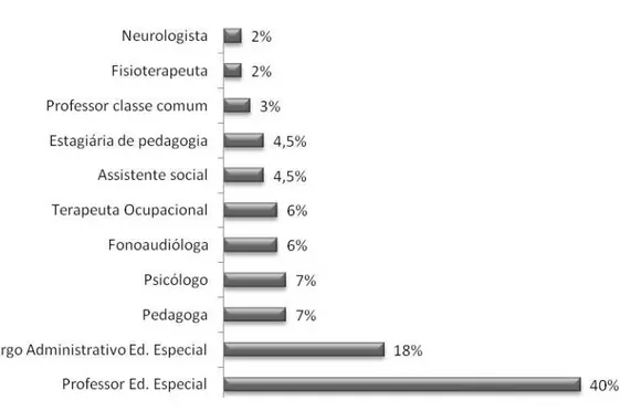 Gráfico 4 