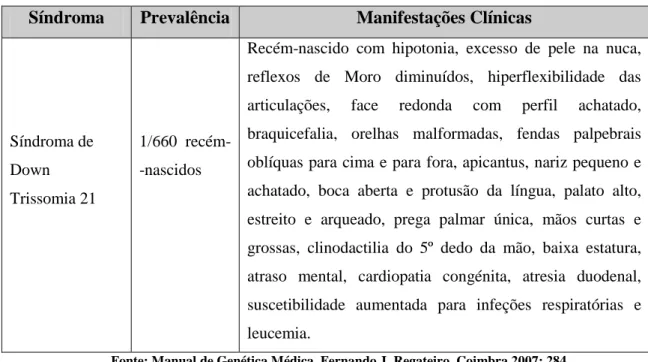 Tabela 1 - Síndroma de Down - prevalência e manifestações clinicas 