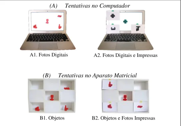 Figura 1. Ilustração dos tipos de tentativas na tela do computador (A) e no aparato matricial  tridimensional (B), que empregaram, respectivamente, fotos digitais e objetos (isoladamente  ou associados a fotos impressas)