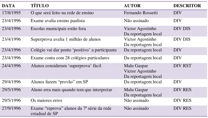 Tabela  1  – Textos  selecionados  do  gênero  ―reportagem‖  publicados  na  Folha  de  S