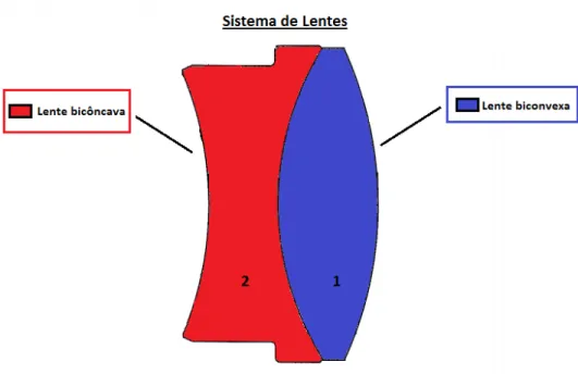 Figura 9: Esquema a duas dimensões da lente usada em todo o tipo de análises e testes durante o projeto