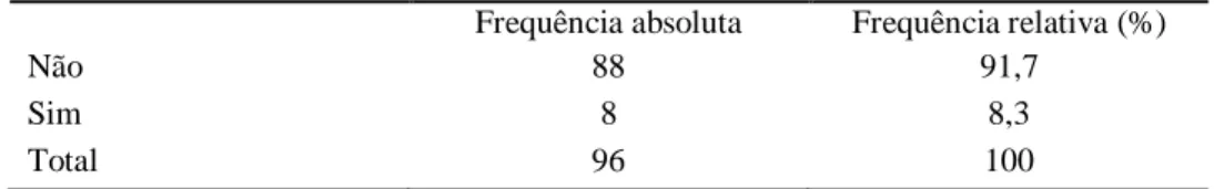 Gráfico 5 – Envolvimento Perineural Vs Metastização 