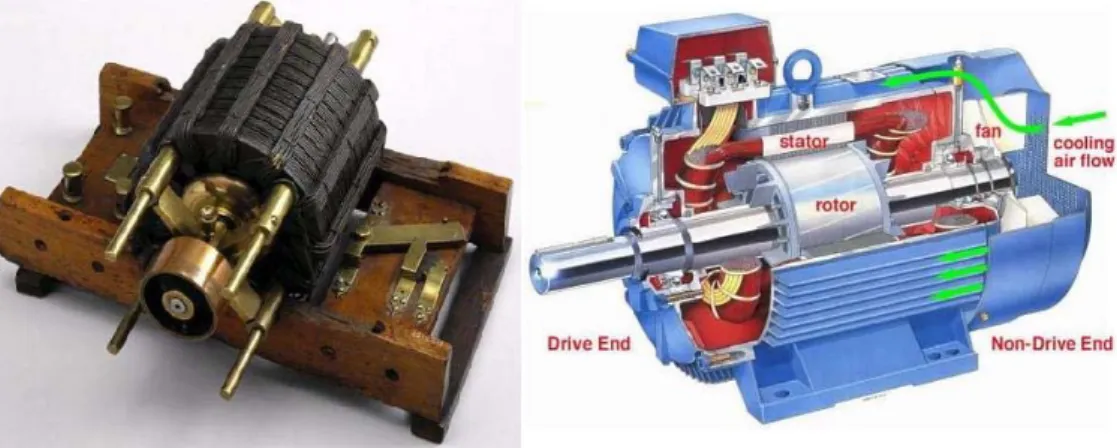 Figura 2.2: Motor de indução de Tesla e actual [5, 6]. 